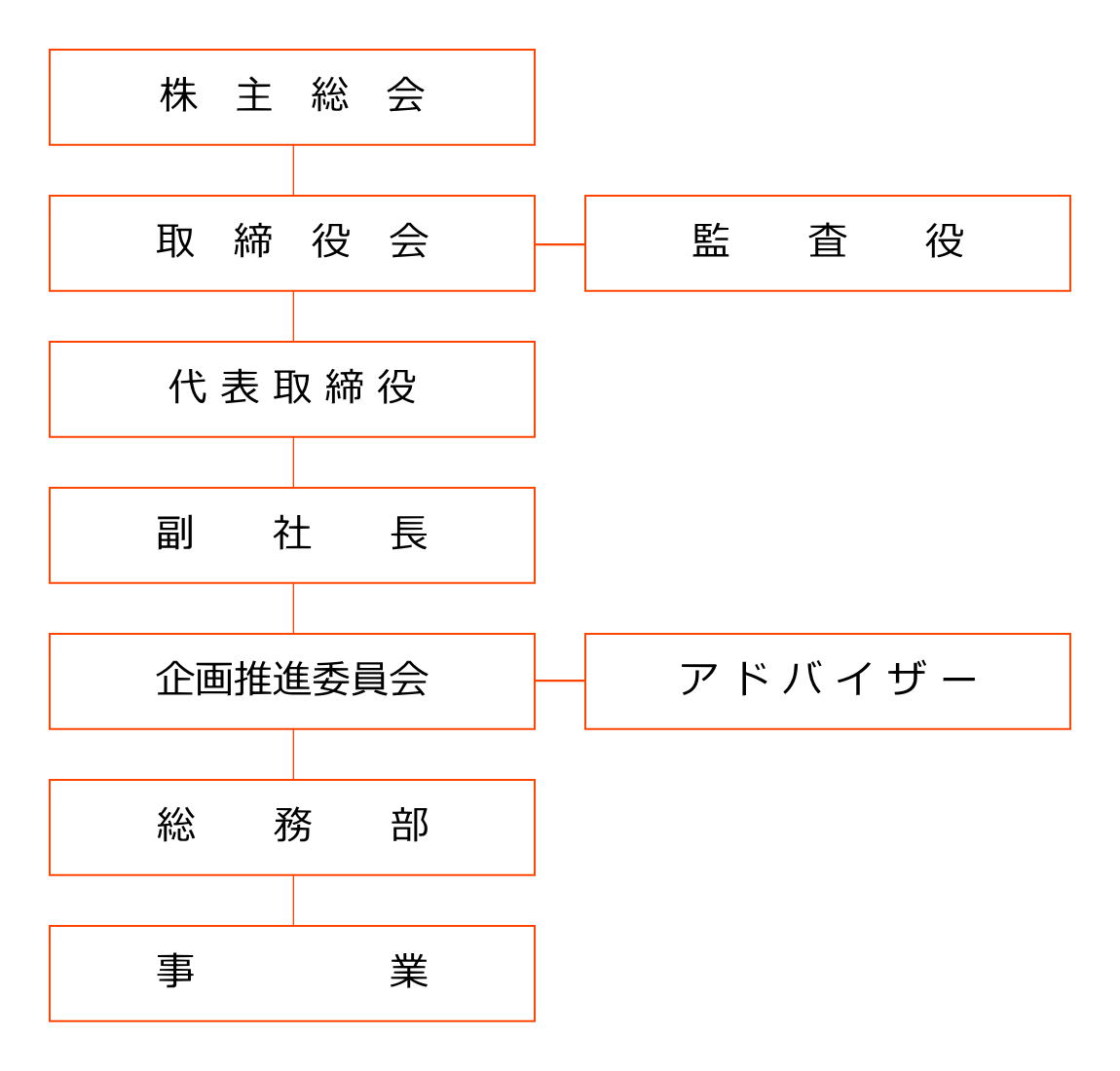 ひたちなかまちづくり株式会社